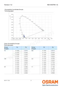 KB HAVPA1.12-UVUY-HMMS-20-R18-ZO-XX Datasheet Pagina 6