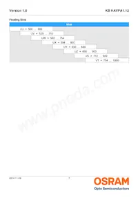 KB HAVPA1.12-UVUY-HMMS-20-R18-ZO-XX Datasheet Page 7