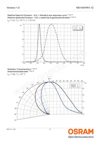 KB HAVPA1.12-UVUY-HMMS-20-R18-ZO-XX Datasheet Page 9