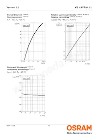 KB HAVPA1.12-UVUY-HMMS-20-R18-ZO-XX Datasheet Page 10