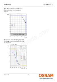 KB HAVPA1.12-UVUY-HMMS-20-R18-ZO-XX Datasheet Page 12