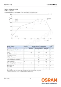 KB HAVPA1.12-UVUY-HMMS-20-R18-ZO-XX 데이터 시트 페이지 15
