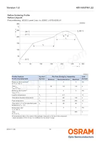 KR HAVPA1.22-VYAU-DQ-20-R18-ZO-XX Datasheet Pagina 14