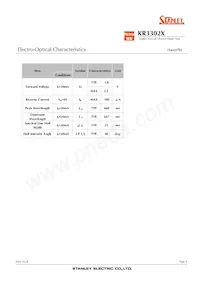 KR3302X Datasheet Pagina 4