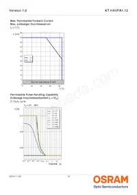 KT HAVPA1.12-BVCU-PU18-20-L-ZO Datasheet Page 12