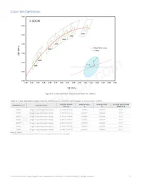 L2C3-5090109E06000 Datasheet Page 15