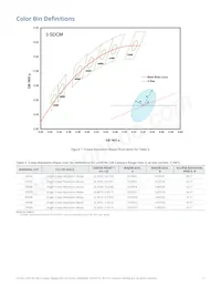 L2C3-5780207E06000 Datasheet Pagina 12