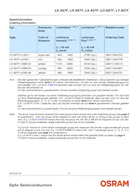LA A67F-V2BB-24-Z Datasheet Pagina 2