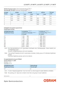 LA A67F-V2BB-24-Z Datasheet Page 5