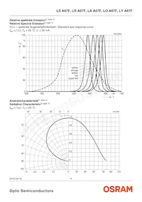 LA A67F-V2BB-24-Z Datasheet Page 6