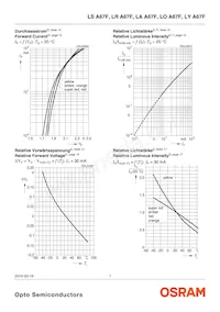 LA A67F-V2BB-24-Z Datasheet Page 7