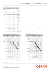 LA A67F-V2BB-24-Z Datasheet Page 8