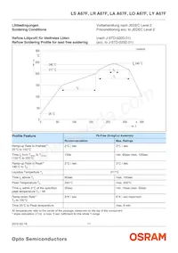 LA A67F-V2BB-24-Z Datasheet Page 11