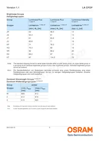 LA CPDP-JTKT-23-0-350-R18-Z-IND Datasheet Page 5