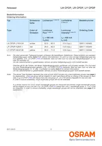 LA CPDP-JYKX-24-Z Datasheet Pagina 2