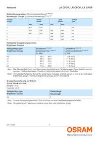 LA CPDP-JYKX-24-Z Datasheet Pagina 5