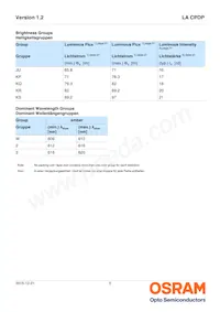 LA CPDP-KRKS-23-0-350-R18-XX Datasheet Page 5