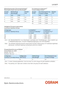 LA E67F-AABA-24-1 Datasheet Page 5