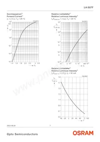 LA E67F-AABA-24-1 Datasheet Page 7