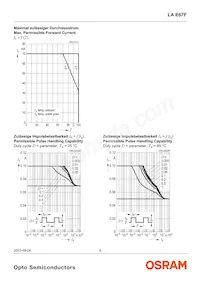 LA E67F-AABA-24-1 Datasheet Page 8