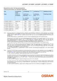 LA E6SF-BACA-24-1-Z Datasheet Page 2