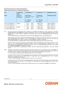 LA ETSF-BBCB-24-1-50-R18-ZZ-XX Datasheet Page 2