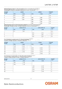 LA ETSF-BBCB-24-1-50-R18-ZZ-XX Datasheet Page 6