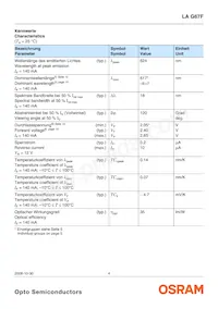 LA G67F-CADA-24-1-Z Datasheet Pagina 4