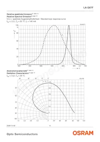 LA G67F-CADA-24-1-Z Datasheet Pagina 6