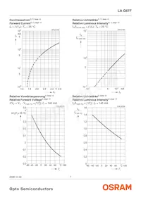 LA G67F-CADA-24-1-Z Datasheet Pagina 7