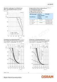 LA G67F-CADA-24-1-Z Datasheet Page 8