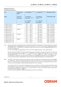 LA M676-R2T1-1-Z Datasheet Pagina 2