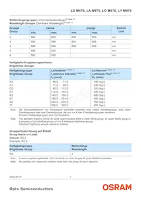 LA M676-R2T1-1-Z Datasheet Page 5