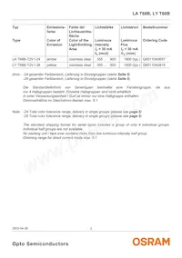 LA T68B-T2V1-24 Datasheet Page 2