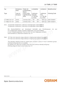 LA T68B-T2V1-24 Datasheet Pagina 2