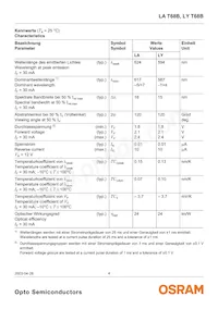 LA T68B-T2V1-24 Datasheet Pagina 4