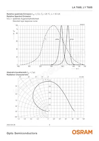 LA T68B-T2V1-24 Datasheet Pagina 6