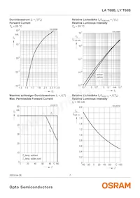 LA T68B-T2V1-24 Datasheet Page 7