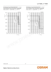 LA T68B-T2V1-24 Datenblatt Seite 8