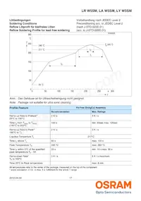 LA W5SM-JYJZ-24-1-400-R18-ZG-HE Datasheet Page 17