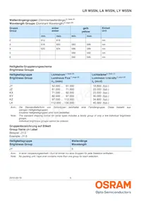 LA W5SN-KYLX-24-0-700-R18-Z Datasheet Page 5