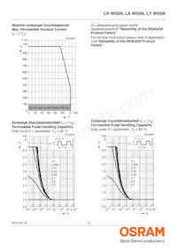 LA W5SN-KYLX-24-0-700-R18-Z Datasheet Page 12