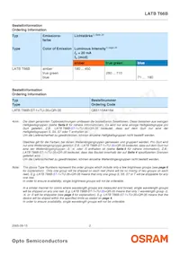 LATBT66B-ST-1+TU-35+QR-35-20-R18-ZB Datasheet Page 2