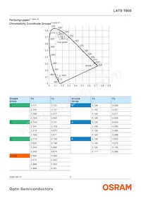 LATBT66B-ST-1+TU-35+QR-35-20-R18-ZB Datasheet Page 5