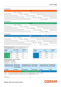 LATBT66B-ST-1+TU-35+QR-35-20-R18-ZB Datenblatt Seite 6