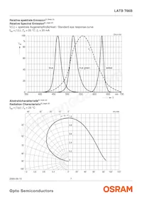 LATBT66B-ST-1+TU-35+QR-35-20-R18-ZB Datasheet Page 7