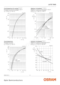 LATBT66B-ST-1+TU-35+QR-35-20-R18-ZB Datasheet Page 8