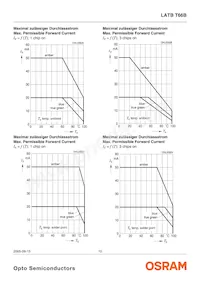 LATBT66B-ST-1+TU-35+QR-35-20-R18-ZB Datasheet Page 10