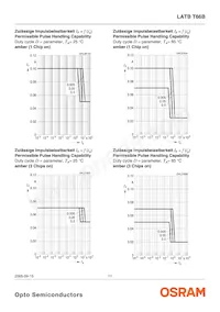 LATBT66B-ST-1+TU-35+QR-35-20-R18-ZB Datasheet Page 11