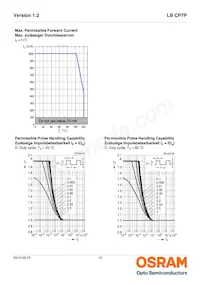 LB CP7P-GZHX-34-1-350-R18-LM Datasheet Page 10